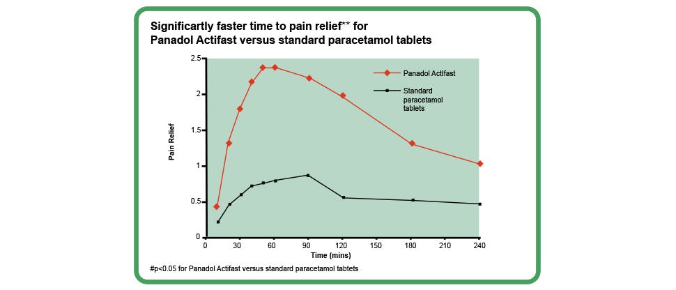 panadol-actifast